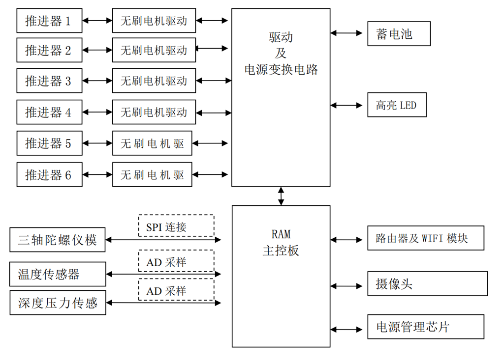 機器人2.png